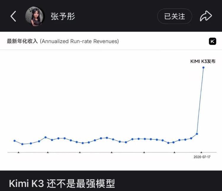 月之暗面总裁张予彤公布的Kimi ARR增长图表